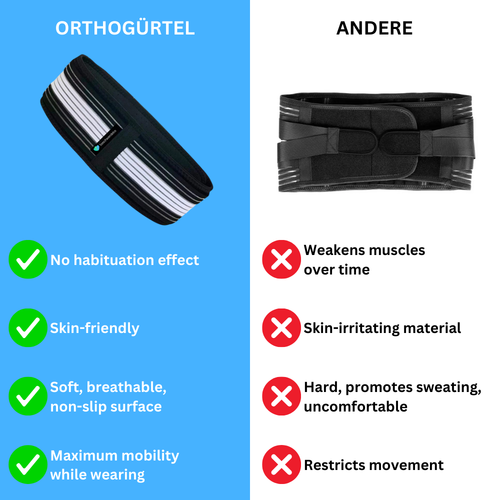 Get rid of sciatica and back pain in just 2 weeks, or you will receive your money back!